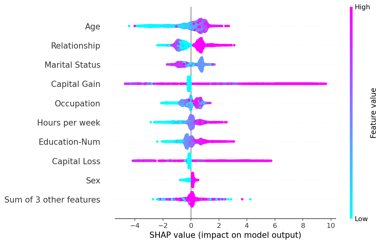../../../_images/example_notebooks_api_examples_plots_beeswarm_12_0.png