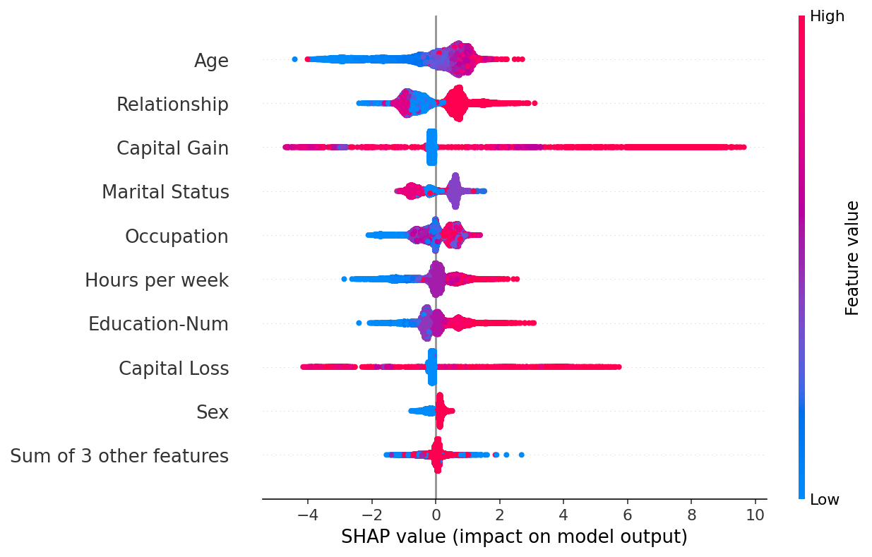 ../../../_images/example_notebooks_api_examples_plots_beeswarm_3_0.png