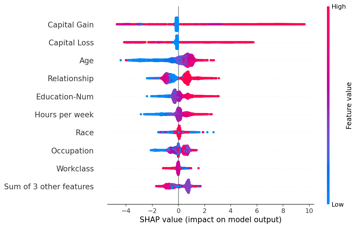 ../../../_images/example_notebooks_api_examples_plots_beeswarm_7_0.png