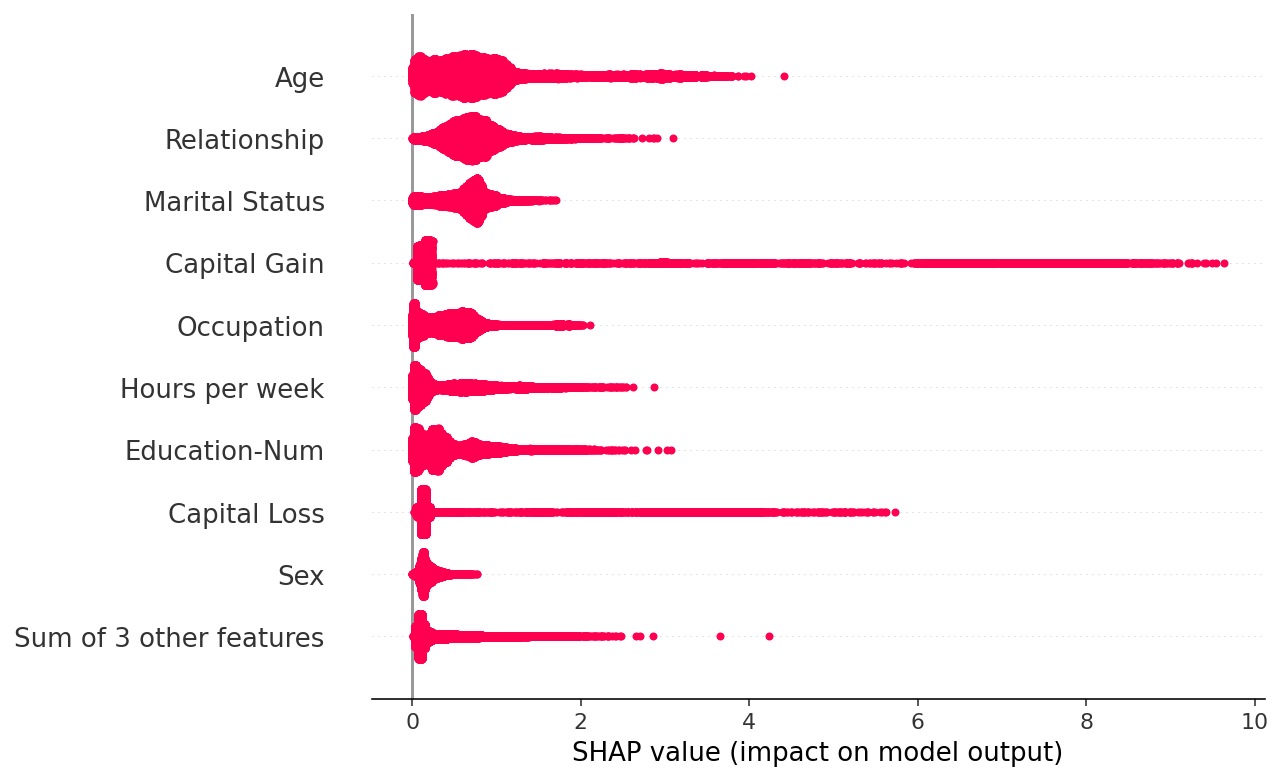 ../../../_images/example_notebooks_api_examples_plots_beeswarm_9_0.png