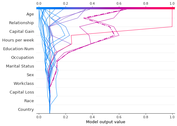../../../_images/example_notebooks_api_examples_plots_decision_plot_12_0.png