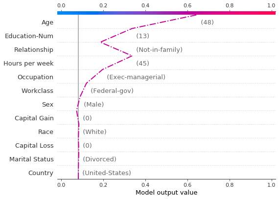 ../../../_images/example_notebooks_api_examples_plots_decision_plot_14_0.png