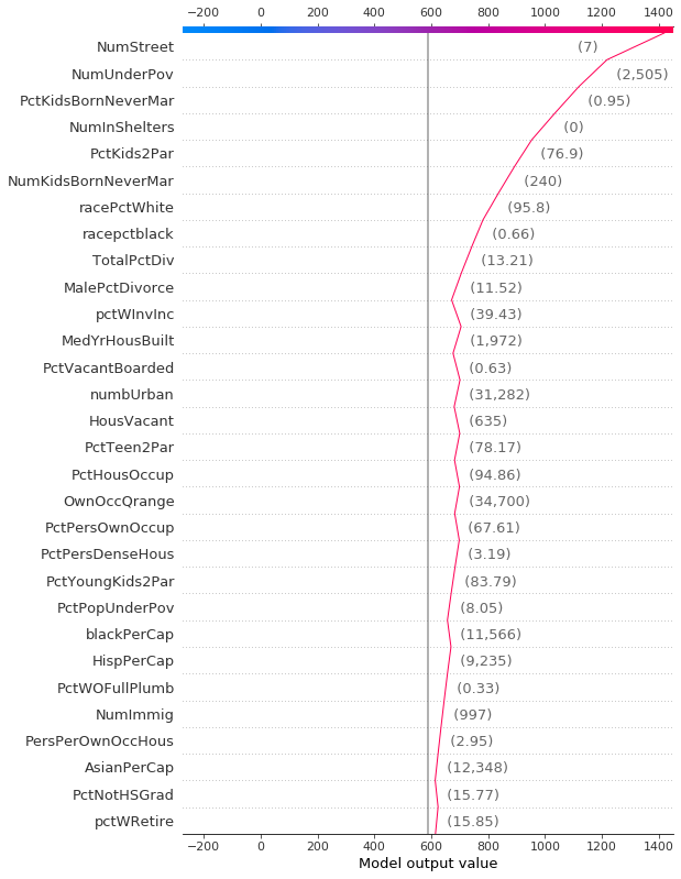 ../../../_images/example_notebooks_api_examples_plots_decision_plot_19_0.png