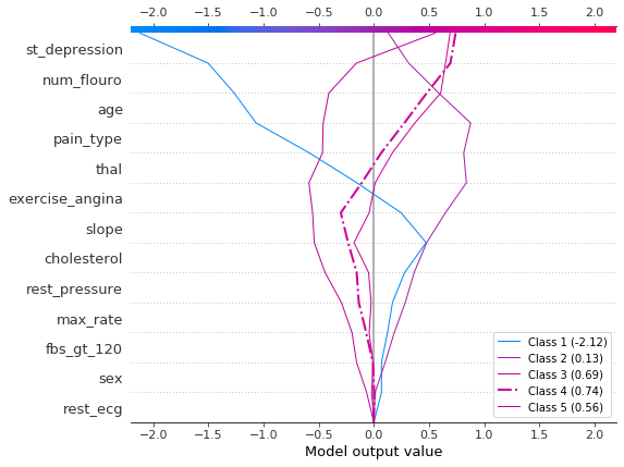 ../../../_images/example_notebooks_api_examples_plots_decision_plot_25_0.png