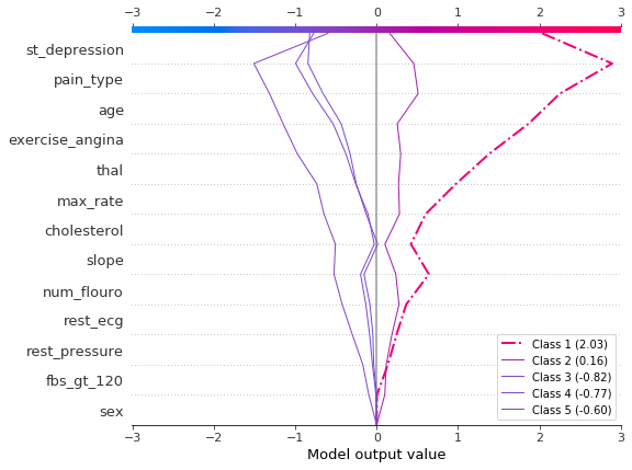 ../../../_images/example_notebooks_api_examples_plots_decision_plot_27_0.png