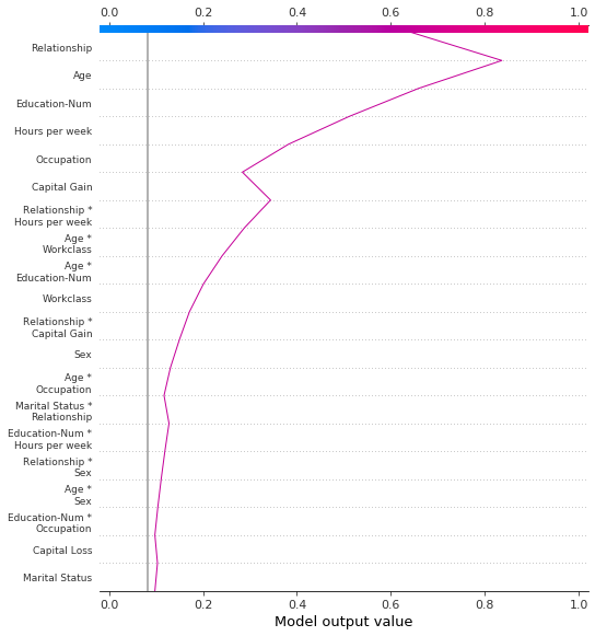 ../../../_images/example_notebooks_api_examples_plots_decision_plot_29_0.png