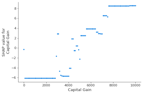 ../../../_images/example_notebooks_api_examples_plots_decision_plot_35_0.png
