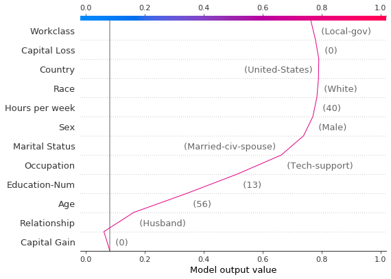 ../../../_images/example_notebooks_api_examples_plots_decision_plot_37_0.png