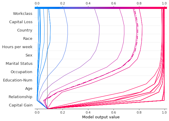 ../../../_images/example_notebooks_api_examples_plots_decision_plot_39_0.png