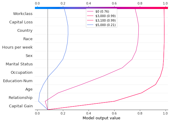 ../../../_images/example_notebooks_api_examples_plots_decision_plot_41_0.png