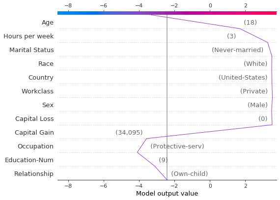 ../../../_images/example_notebooks_api_examples_plots_decision_plot_45_0.png