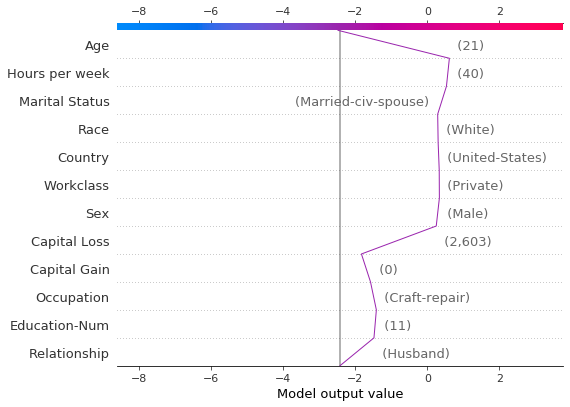 ../../../_images/example_notebooks_api_examples_plots_decision_plot_45_1.png