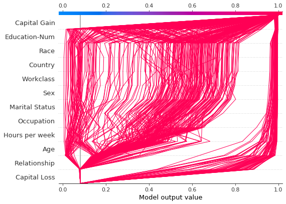 ../../../_images/example_notebooks_api_examples_plots_decision_plot_47_0.png