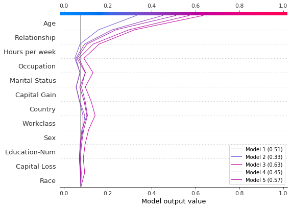 ../../../_images/example_notebooks_api_examples_plots_decision_plot_55_0.png