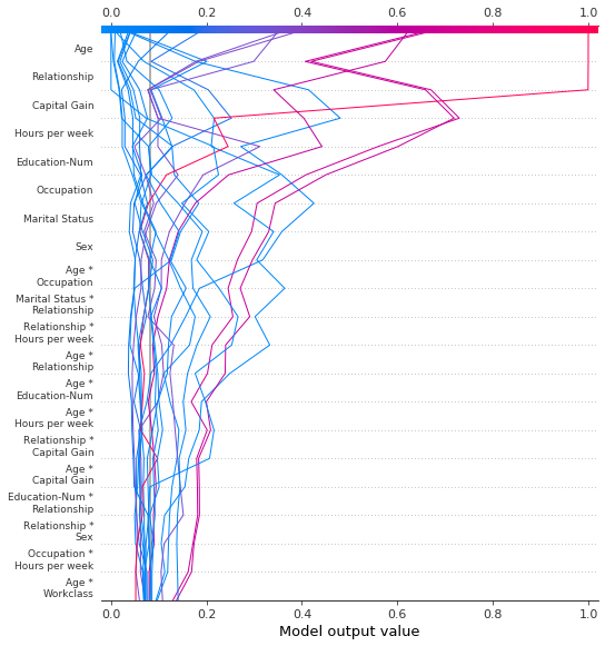 ../../../_images/example_notebooks_api_examples_plots_decision_plot_57_0.png