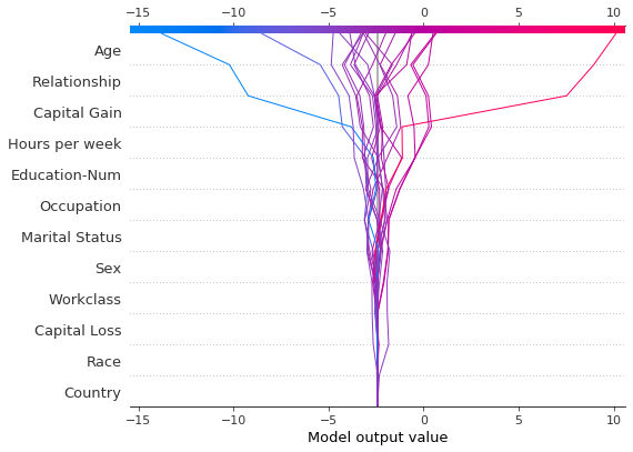 ../../../_images/example_notebooks_api_examples_plots_decision_plot_62_0.png