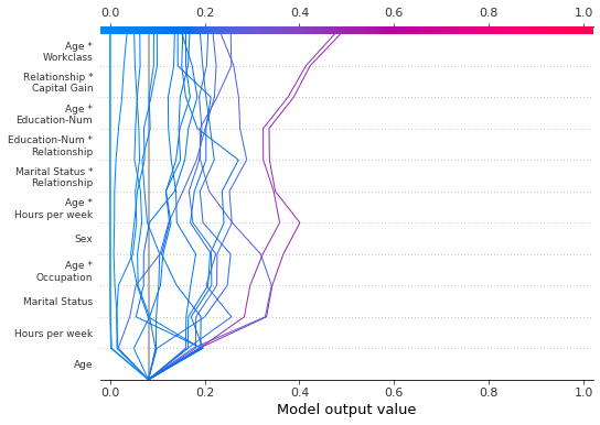 ../../../_images/example_notebooks_api_examples_plots_decision_plot_65_0.png