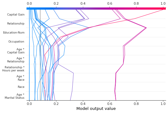 ../../../_images/example_notebooks_api_examples_plots_decision_plot_69_0.png
