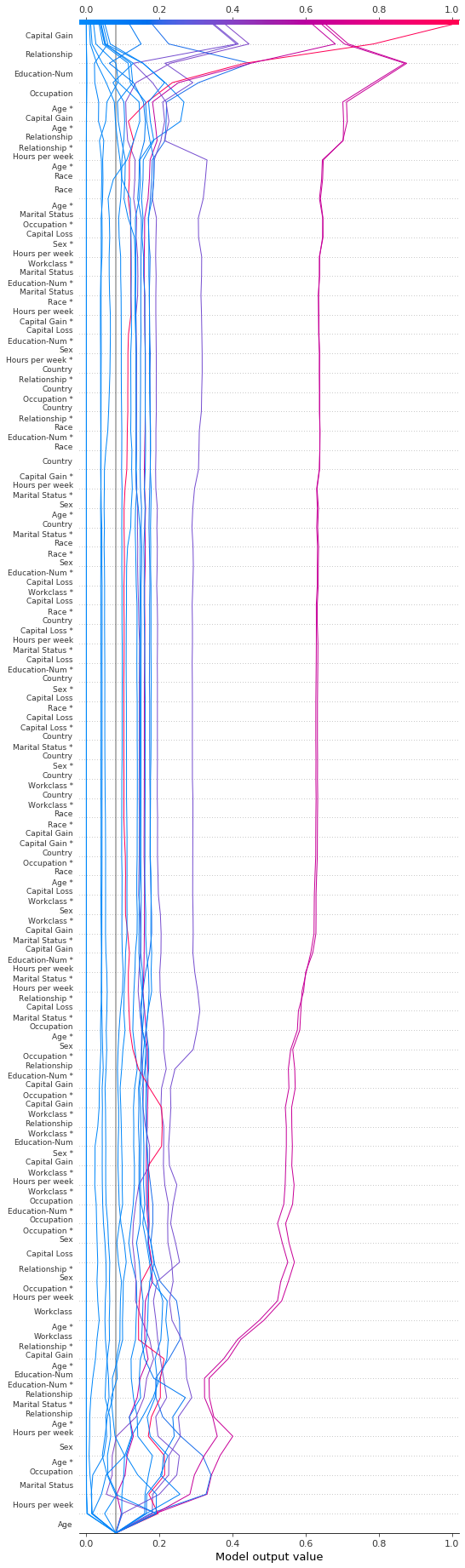 ../../../_images/example_notebooks_api_examples_plots_decision_plot_71_0.png