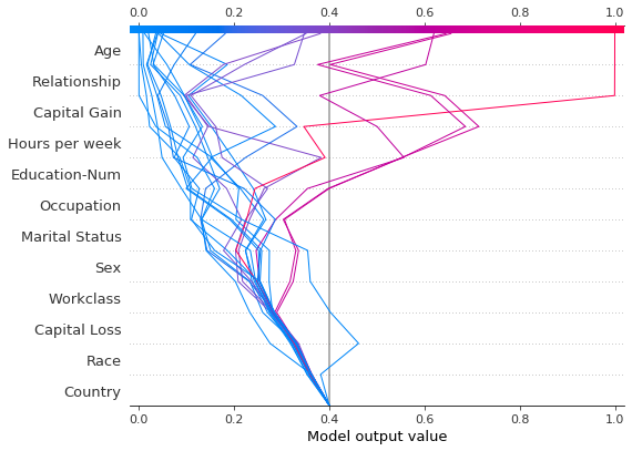 ../../../_images/example_notebooks_api_examples_plots_decision_plot_77_0.png
