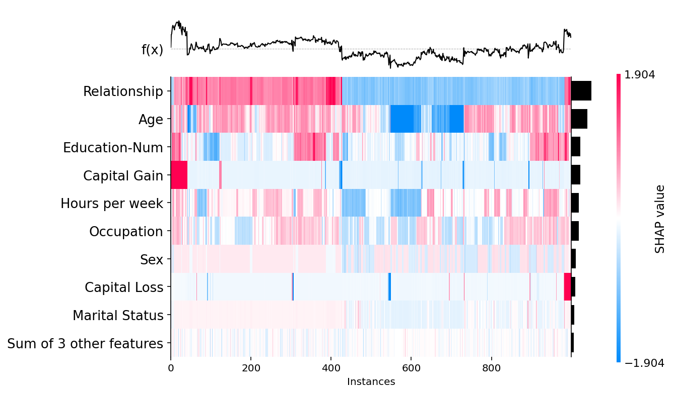 ../../../_images/example_notebooks_api_examples_plots_heatmap_3_0.png