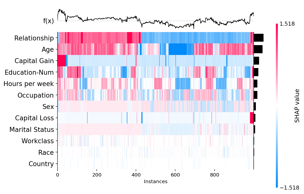 ../../../_images/example_notebooks_api_examples_plots_heatmap_5_0.png