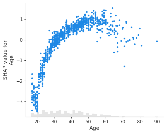 ../../../_images/example_notebooks_api_examples_plots_scatter_11_0.png