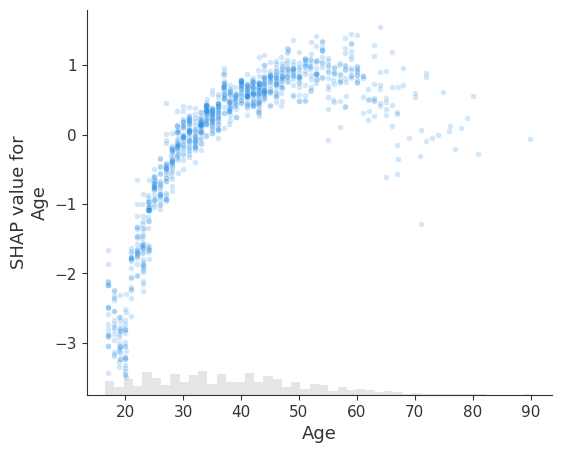 ../../../_images/example_notebooks_api_examples_plots_scatter_27_0.png