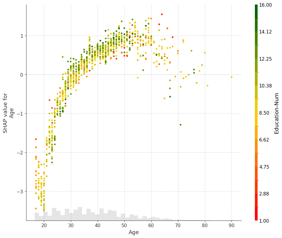 ../../../_images/example_notebooks_api_examples_plots_scatter_37_0.png