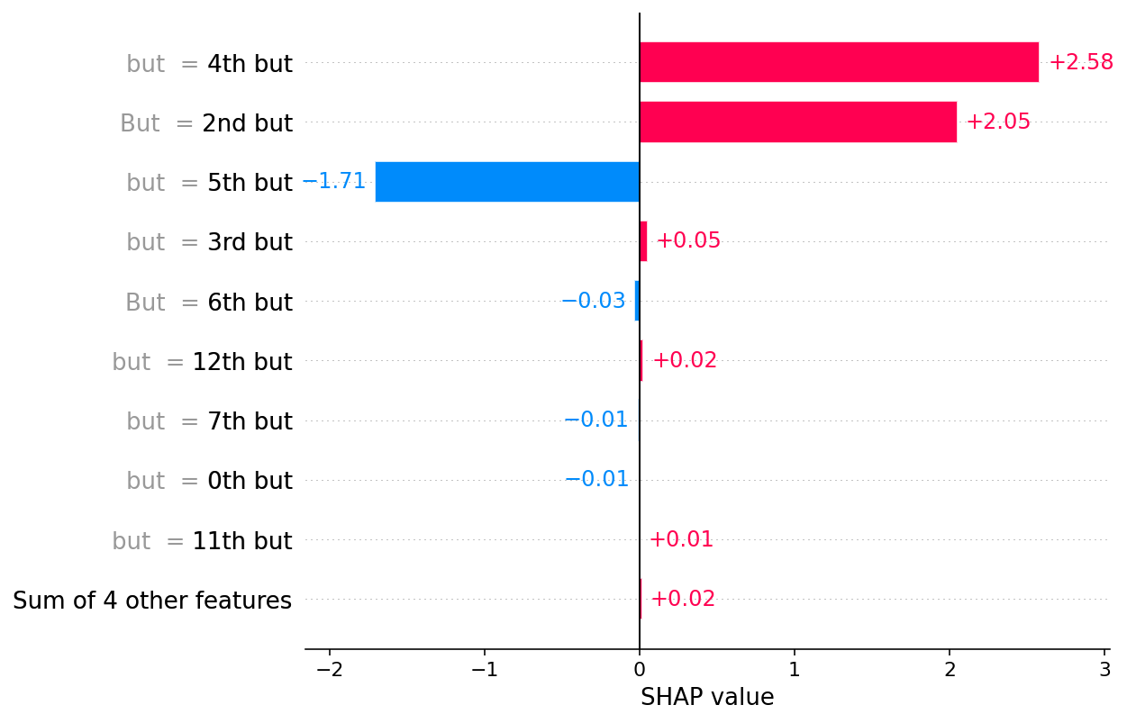 ../../../_images/example_notebooks_api_examples_plots_text_12_0.png