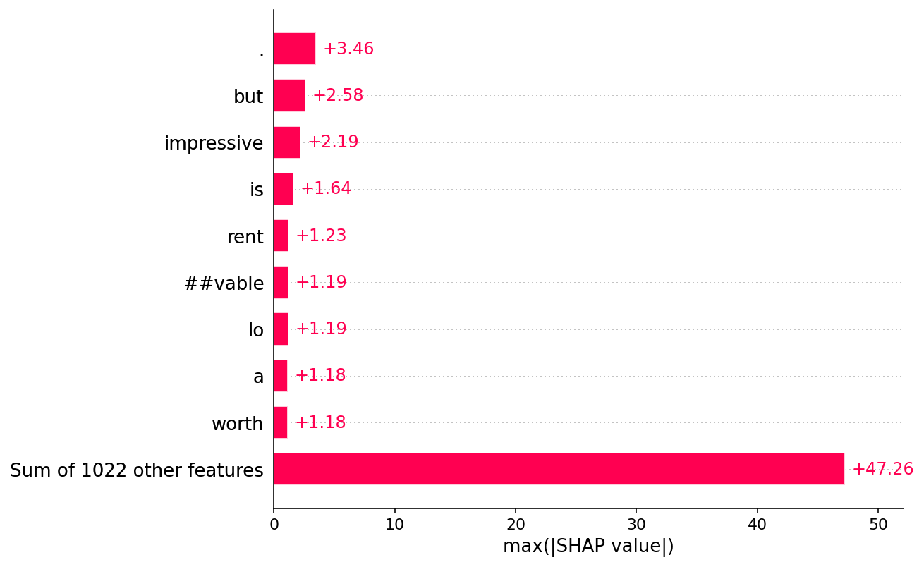 ../../../_images/example_notebooks_api_examples_plots_text_9_0.png
