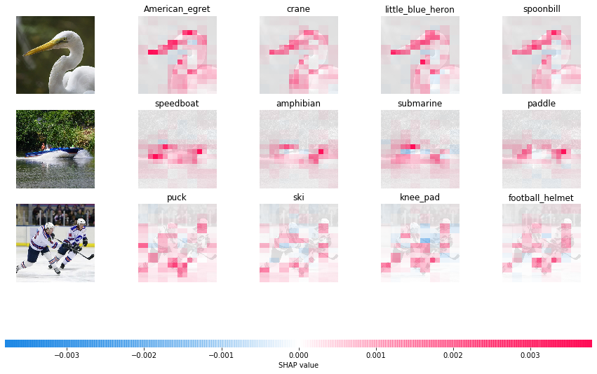 ../../../_images/example_notebooks_image_examples_image_classification_Explain_MobilenetV2_using_the_Partition_explainer_%28PyTorch%29_19_0.png
