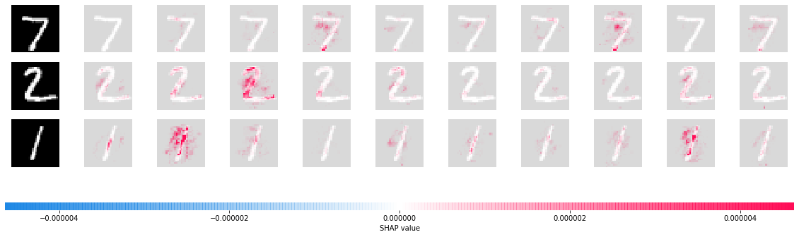 ../../../_images/example_notebooks_image_examples_image_classification_Multi-input_Gradient_Explainer_MNIST_Example_11_0.png