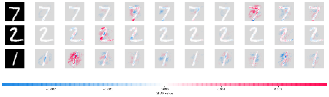 ../../../_images/example_notebooks_image_examples_image_classification_Multi-input_Gradient_Explainer_MNIST_Example_7_0.png