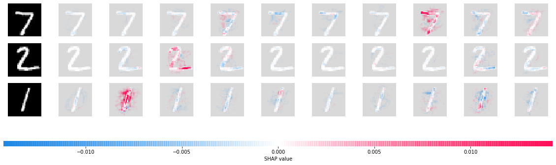 ../../../_images/example_notebooks_image_examples_image_classification_Multi-input_Gradient_Explainer_MNIST_Example_8_0.png