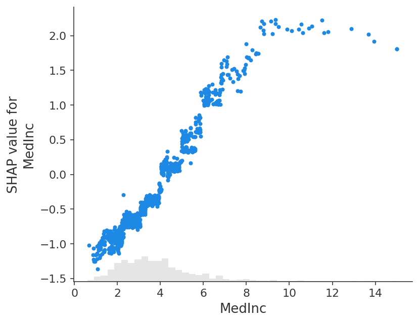 ../../_images/example_notebooks_overviews_An_introduction_to_explainable_AI_with_Shapley_values_21_0.png