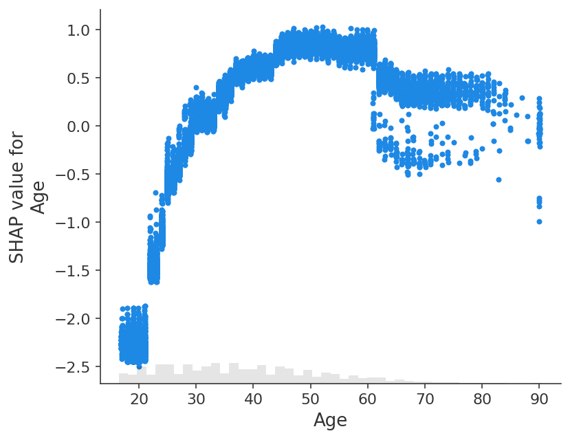 ../../_images/example_notebooks_overviews_An_introduction_to_explainable_AI_with_Shapley_values_45_0.png