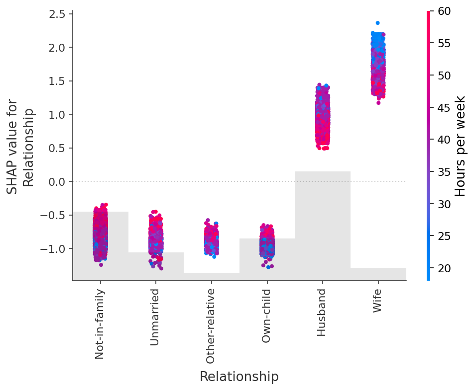 ../../_images/example_notebooks_overviews_An_introduction_to_explainable_AI_with_Shapley_values_48_0.png