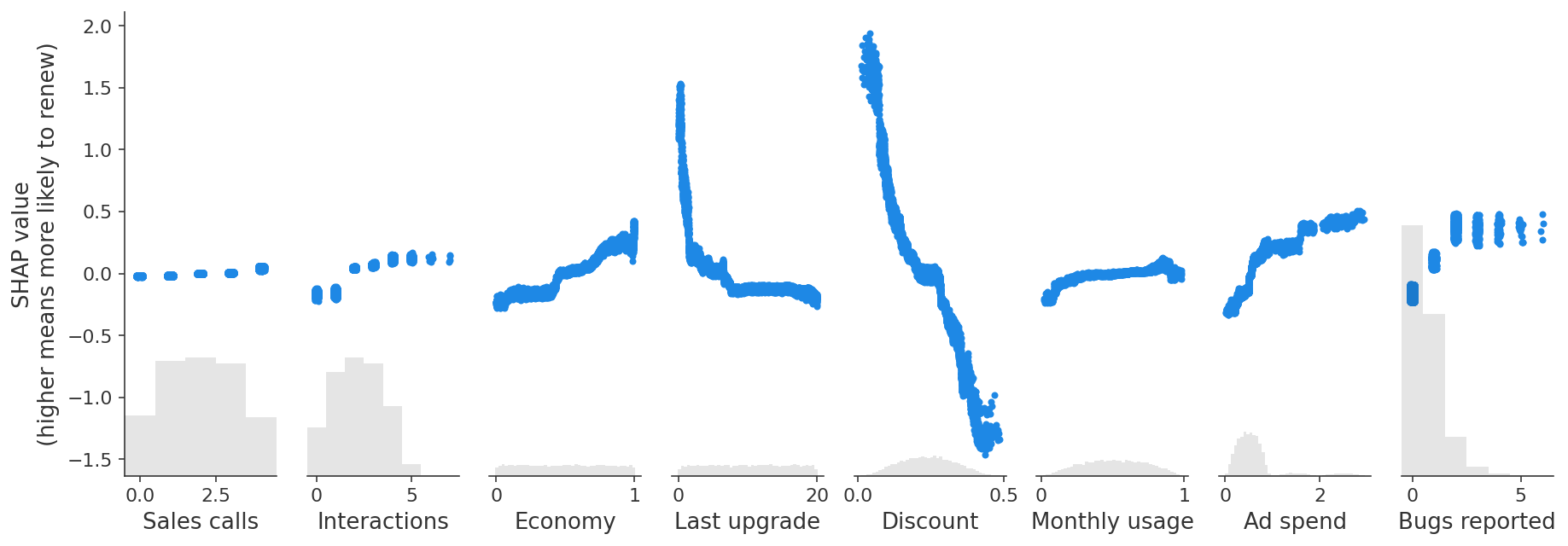 ../../_images/example_notebooks_overviews_Be_careful_when_interpreting_predictive_models_in_search_of_causal_insights_7_0.png