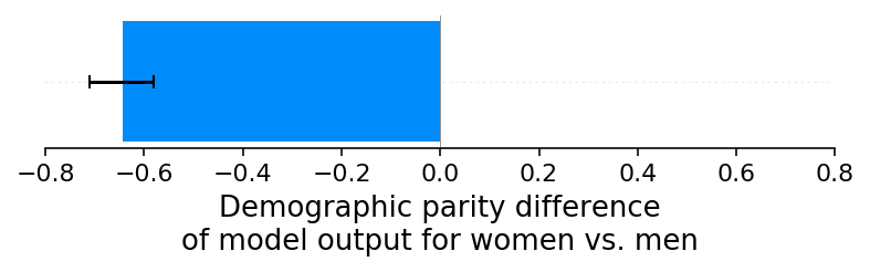 ../../_images/example_notebooks_overviews_Explaining_quantitative_measures_of_fairness_12_0.png