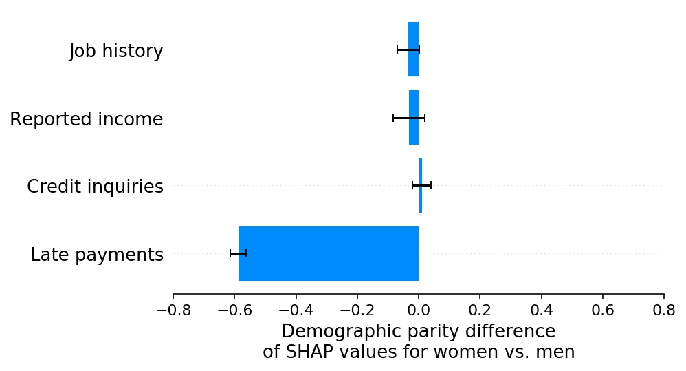 ../../_images/example_notebooks_overviews_Explaining_quantitative_measures_of_fairness_14_0.png
