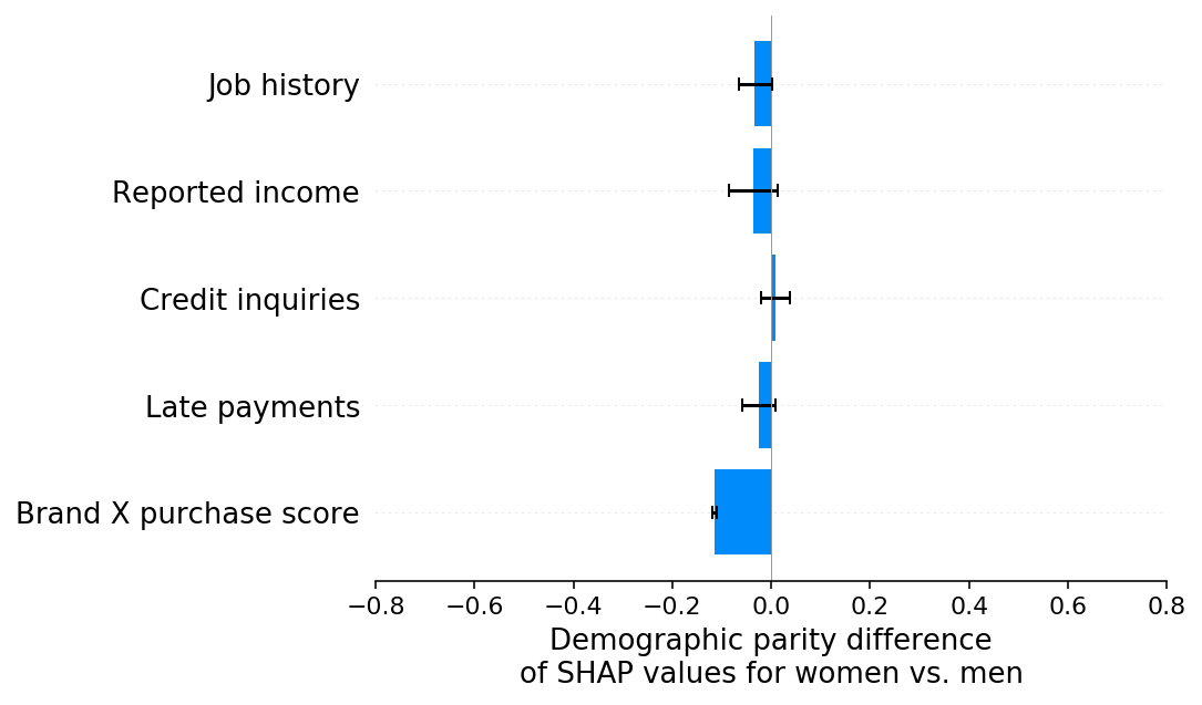 ../../_images/example_notebooks_overviews_Explaining_quantitative_measures_of_fairness_22_0.png