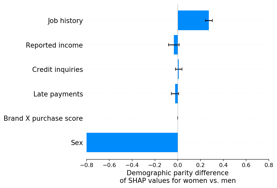../../_images/example_notebooks_overviews_Explaining_quantitative_measures_of_fairness_31_0.png