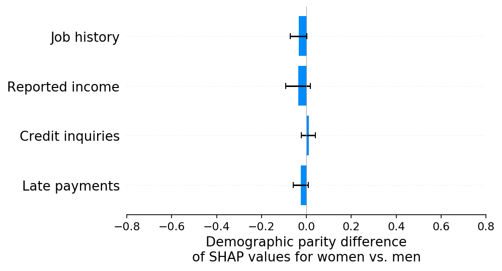 ../../_images/example_notebooks_overviews_Explaining_quantitative_measures_of_fairness_5_0.png
