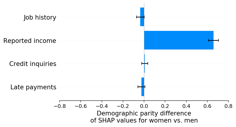 ../../_images/example_notebooks_overviews_Explaining_quantitative_measures_of_fairness_9_0.png