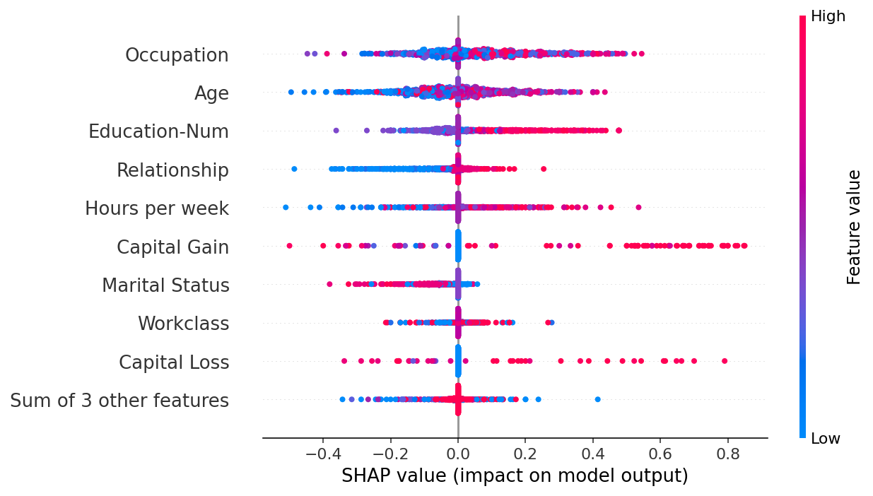 ../../../_images/example_notebooks_tabular_examples_model_agnostic_Census_income_classification_with_scikit-learn_10_0.png
