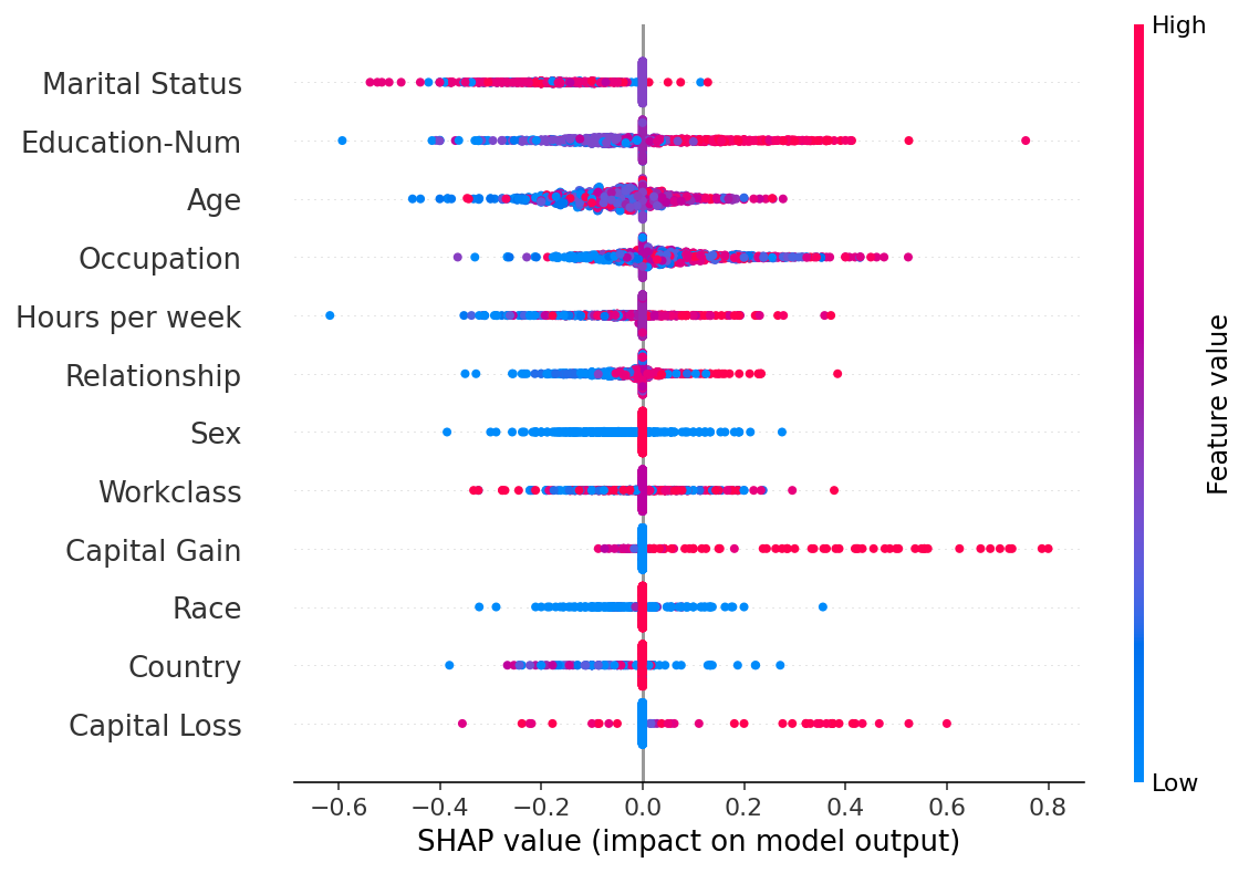 ../../../_images/example_notebooks_tabular_examples_model_agnostic_Census_income_classification_with_scikit-learn_19_0.png
