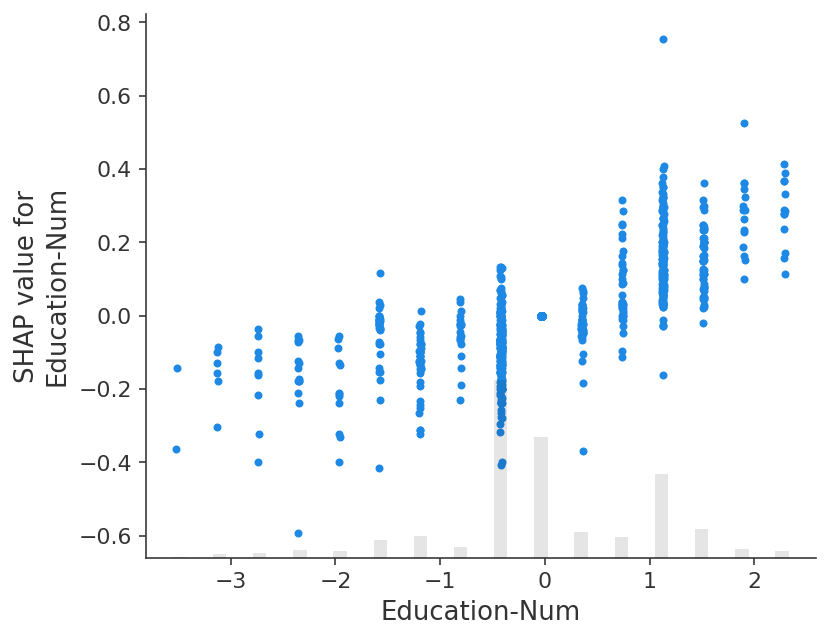 ../../../_images/example_notebooks_tabular_examples_model_agnostic_Census_income_classification_with_scikit-learn_21_0.png
