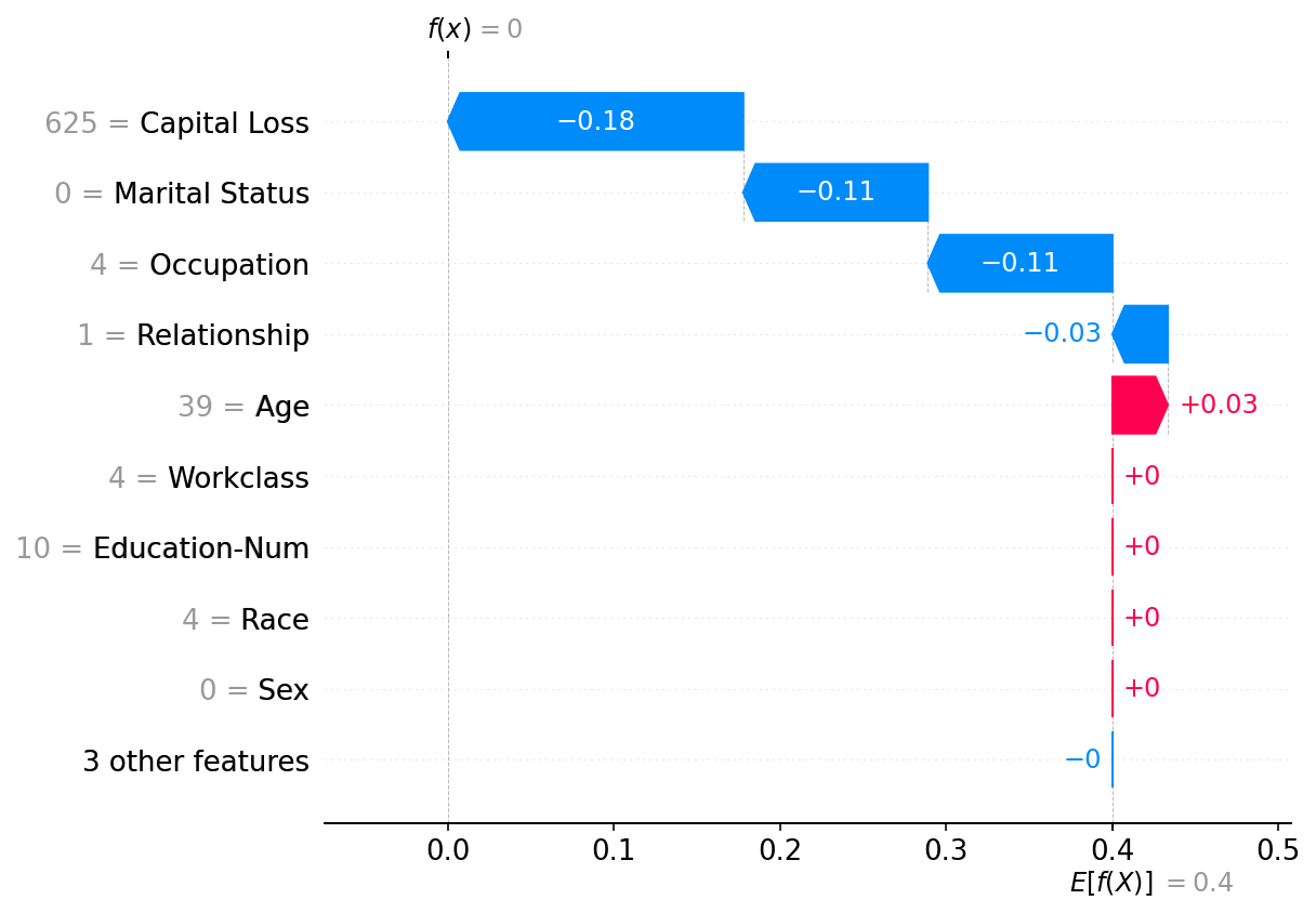 ../../../_images/example_notebooks_tabular_examples_model_agnostic_Census_income_classification_with_scikit-learn_8_0.png