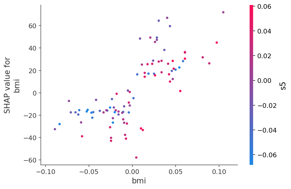 ../../../_images/example_notebooks_tabular_examples_model_agnostic_Diabetes_regression_13_0.png